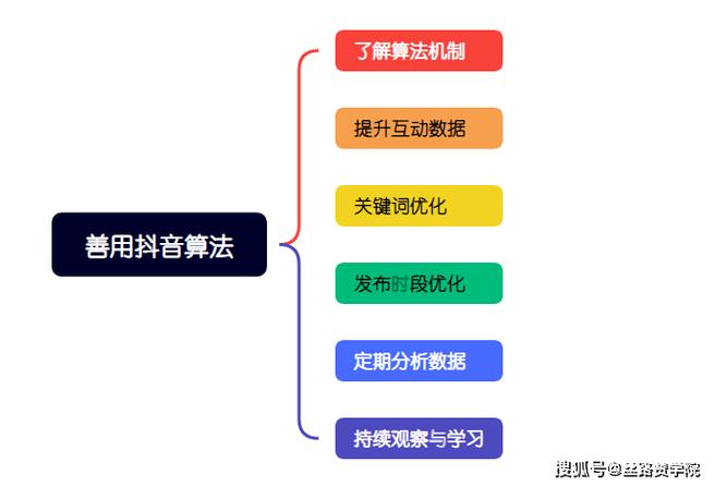 抖音粉丝下单链接秒到账_抖音算法原理公开_抖音平台治理审核流程