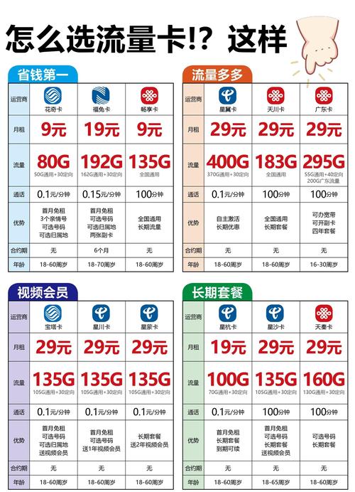 手机流量单位换算_流量套餐选择_流量主开通买粉
