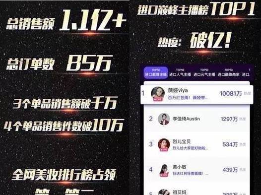 快手人气票有什么用_薇娅直播观看人数真实情况_直播带货水分