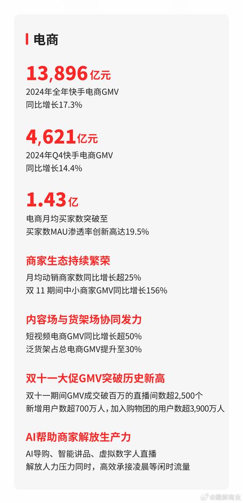 快手0.5元1000个赞是真的吗_快手2021年一季度财报_快手营收结构变化分析