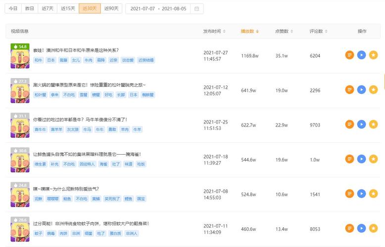 快手短视频封面设计技巧_快手短视频播放量提升_快手热度购买链接