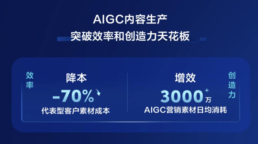 快手AIGC新趋势_AI内容播放量增长_快手播放量网站