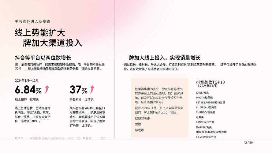 快手美妆行业白皮书_快手美妆商家案例分析_1元涨100粉快手