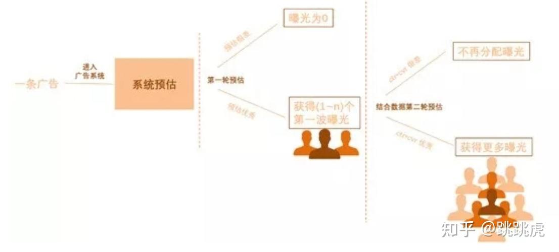 认知调整与实操打法_怎么运营公众号快速起号_新品牌小红书冷启动策略