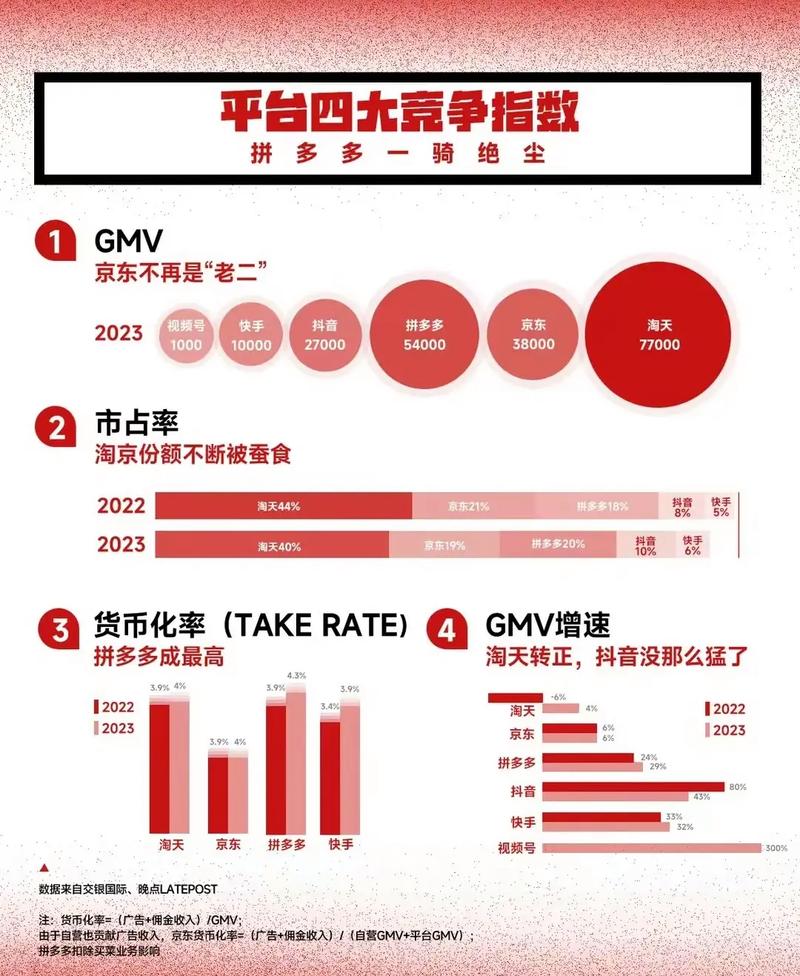 中国购物平台比较排名_拼多多淘宝京东优劣分析_抖音业务24小时免费下单平台官网