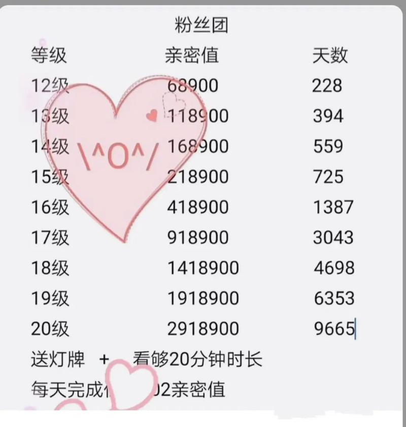 抖音粉丝团等级提升方法_抖音怎么快速升级粉丝等级_如何提升抖音粉丝团等级