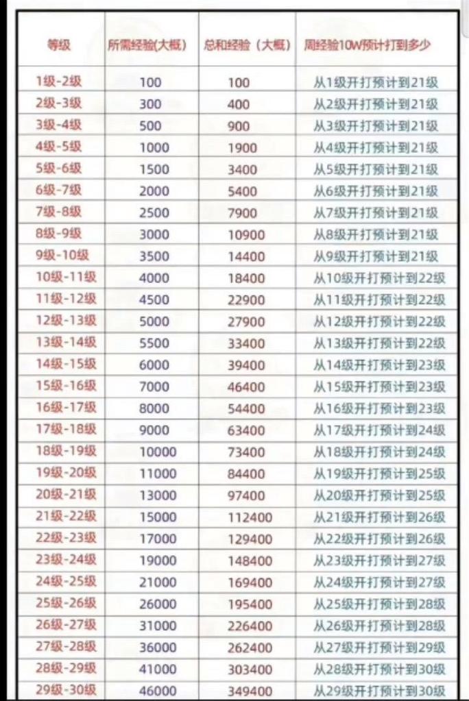 抖音1:1充值_抖币消费金额对应表_抖音充值等级60级