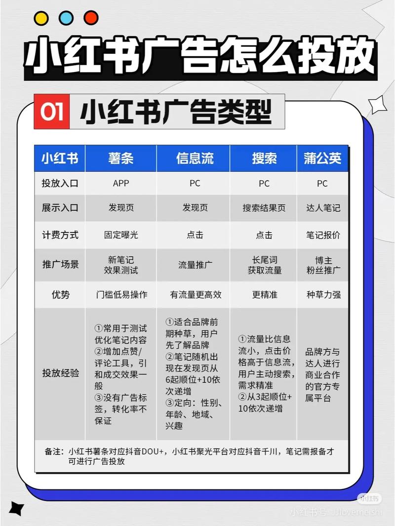 小红书涨粉技巧_小红书标签话题使用方法_小红书涨粉丝最快的方法