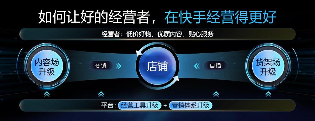 销售托管模式_快手业务百货商店_快手电商升级